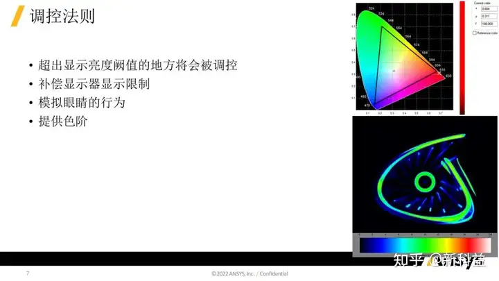 ansys结果显示实际